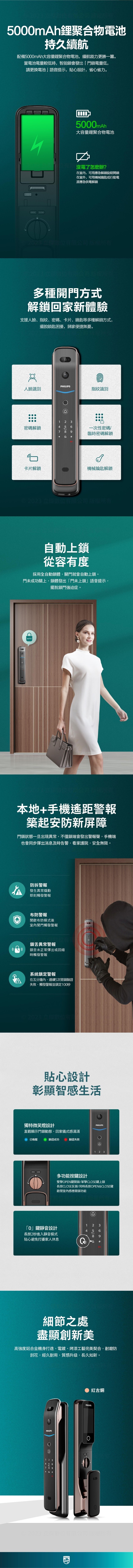 709 FVP長條圖下