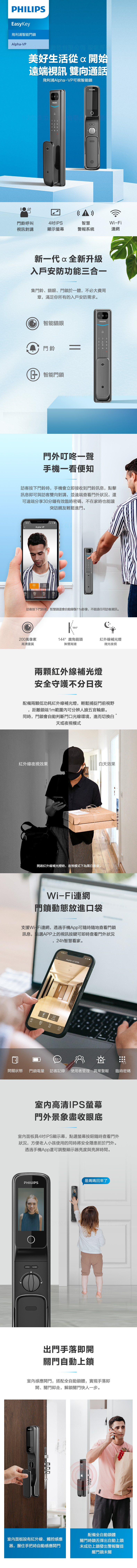 ALPHA VP長條圖1