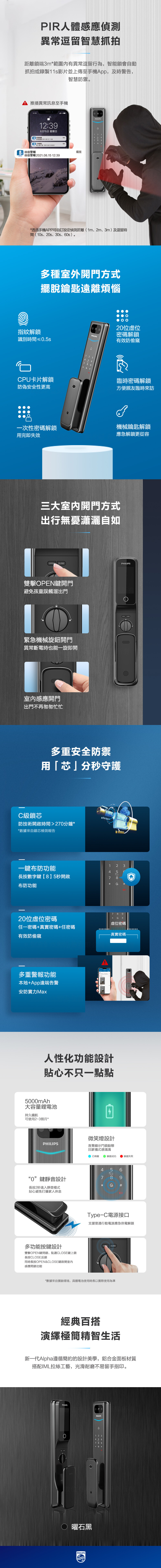 ALPHA VP長條圖2