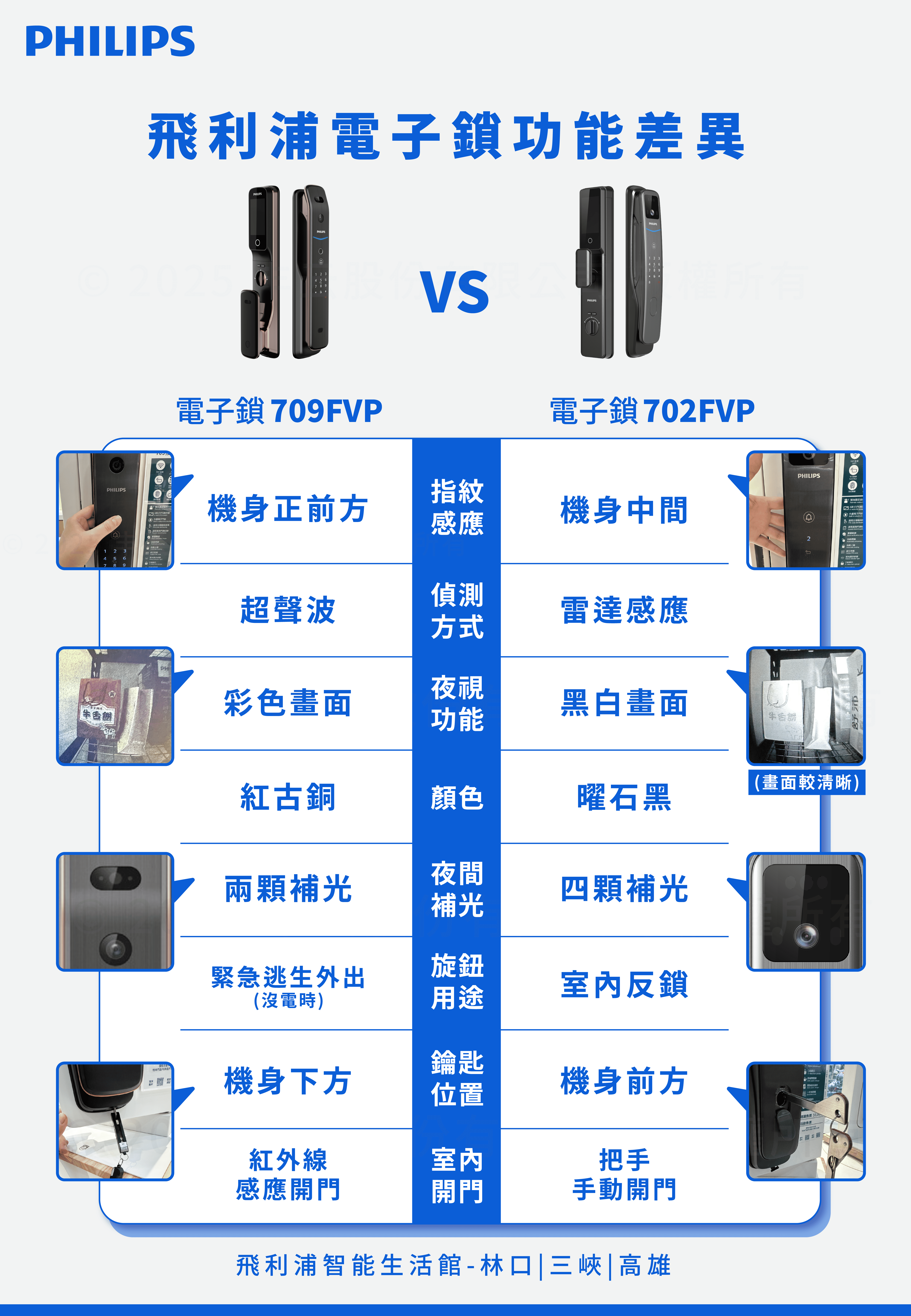 702跟709差異 長圖小