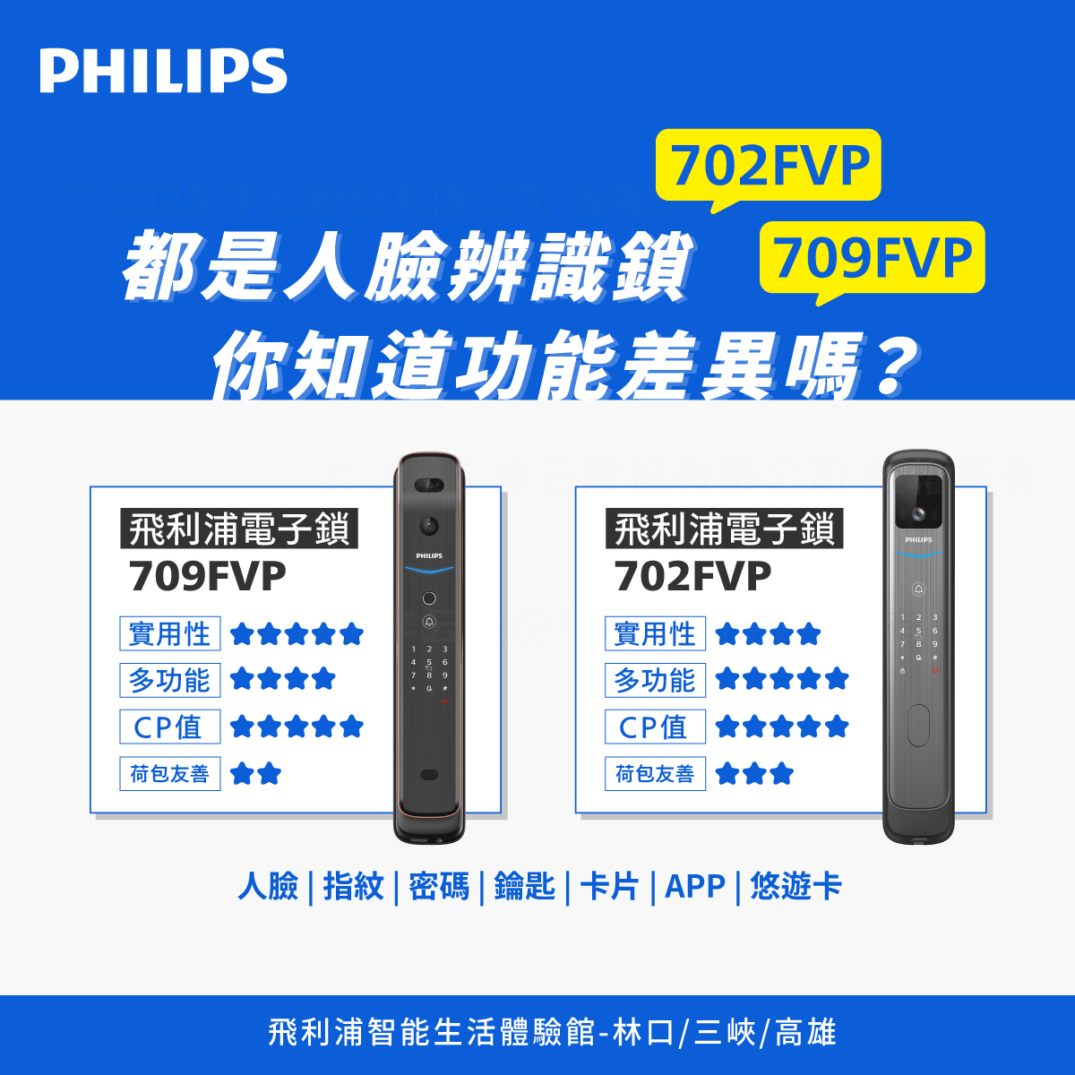 709和702差異 全