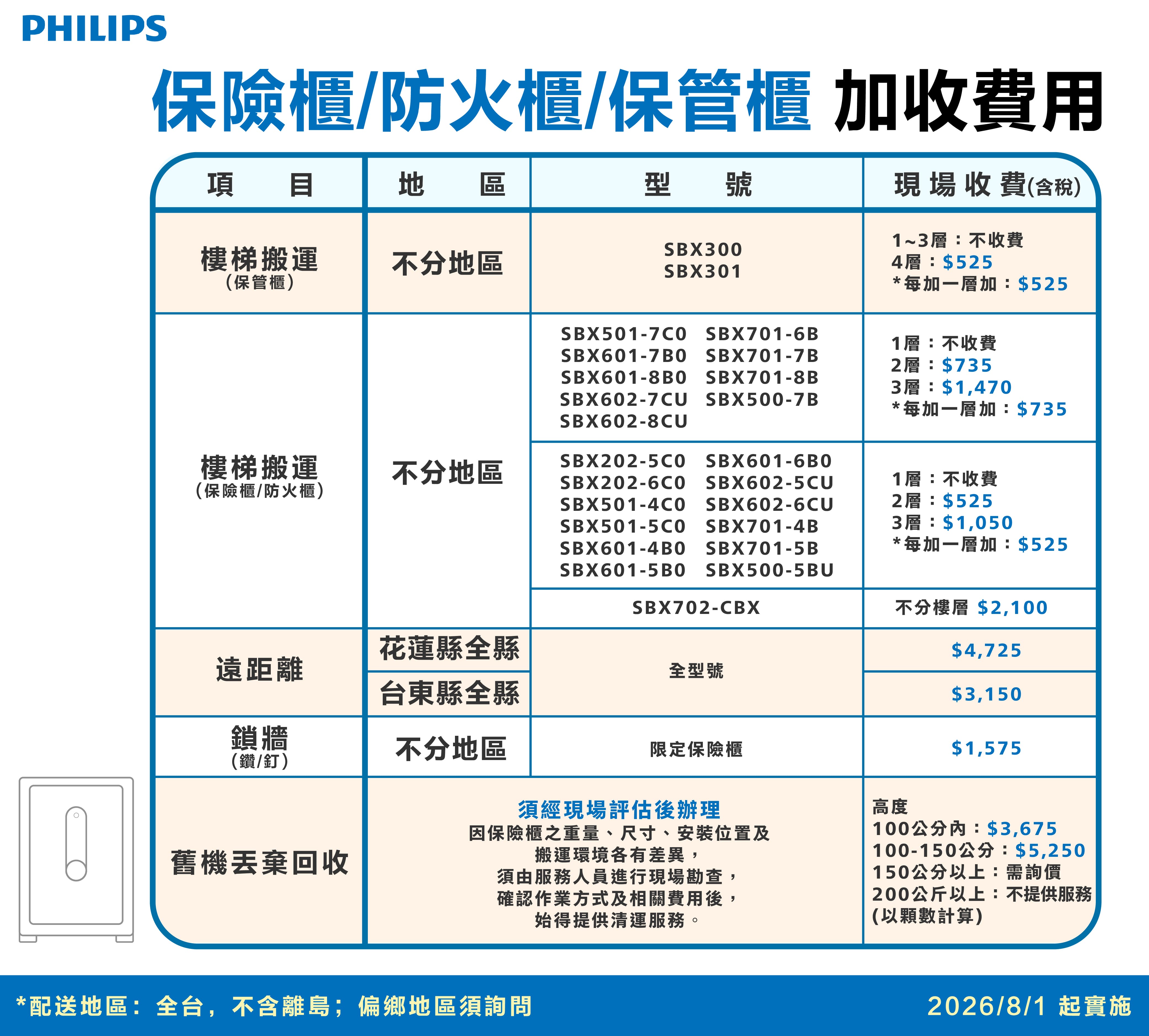 20260721 保險櫃 遠距離加收費用 小